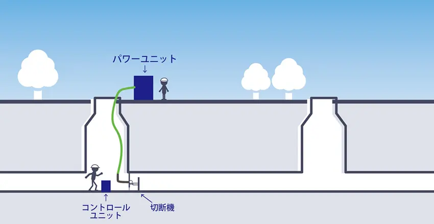 誘導目地切削機